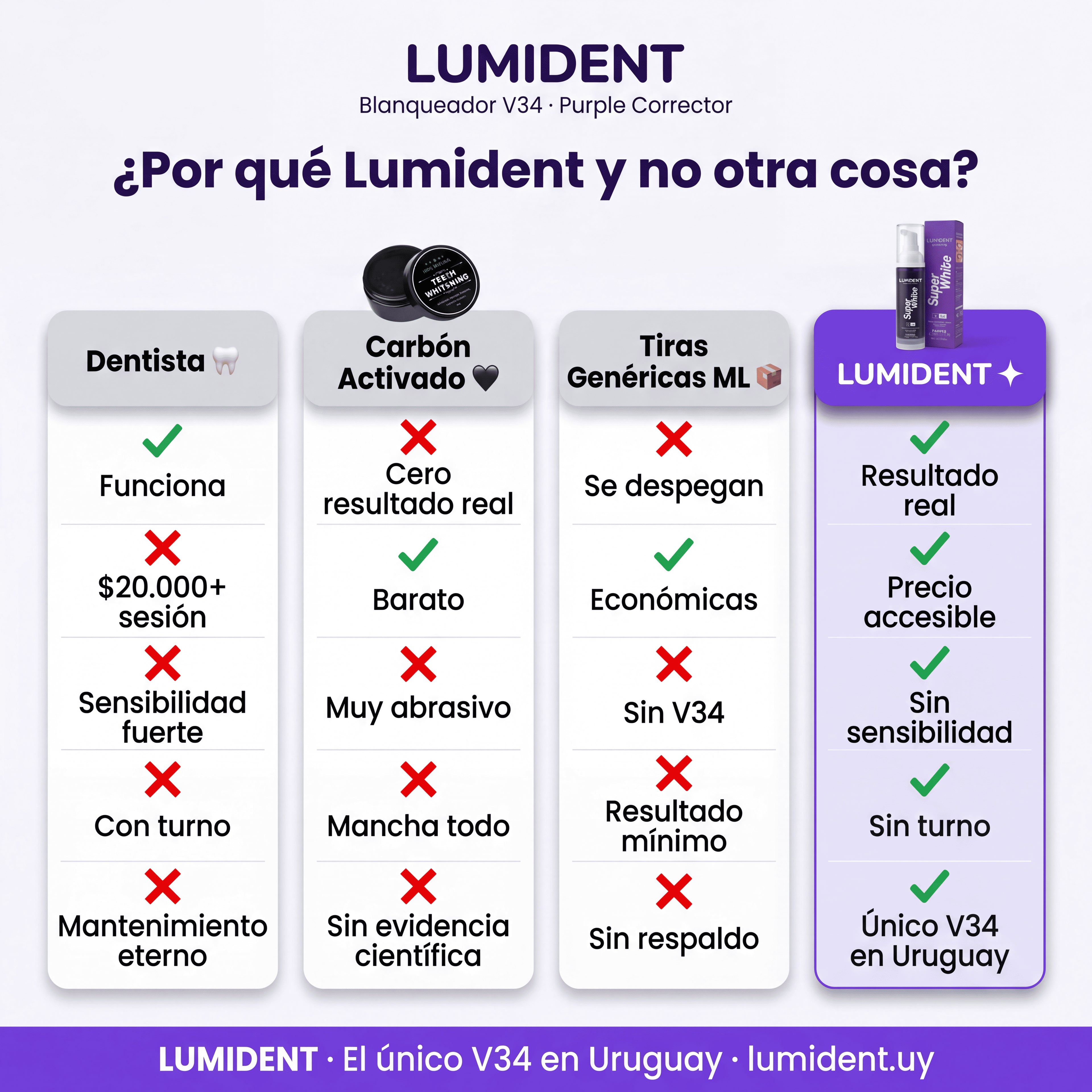 Lumident™ Blanqueador Dental V34 + Regalo
