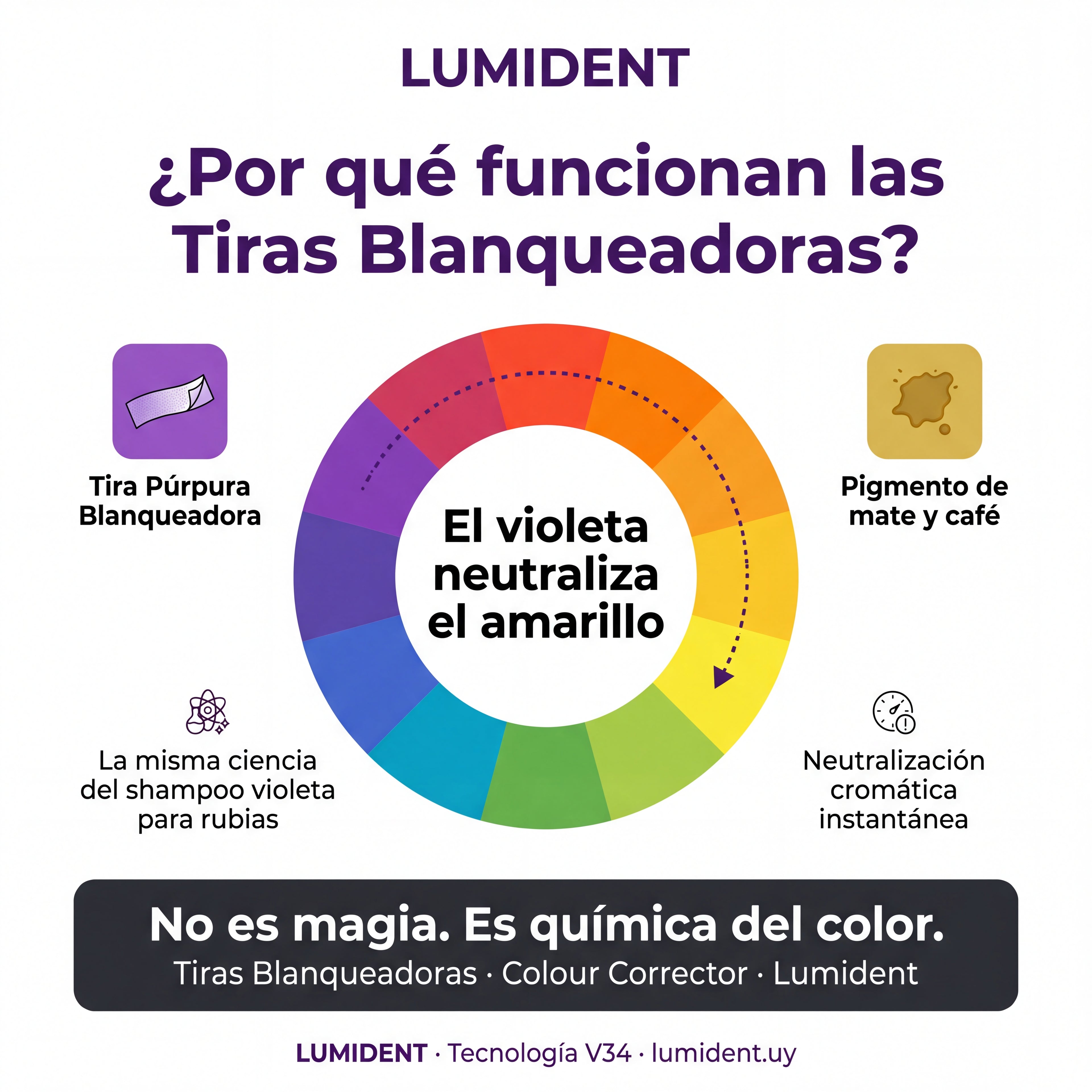 Lumident™ Tiras Blanqueadoras V34