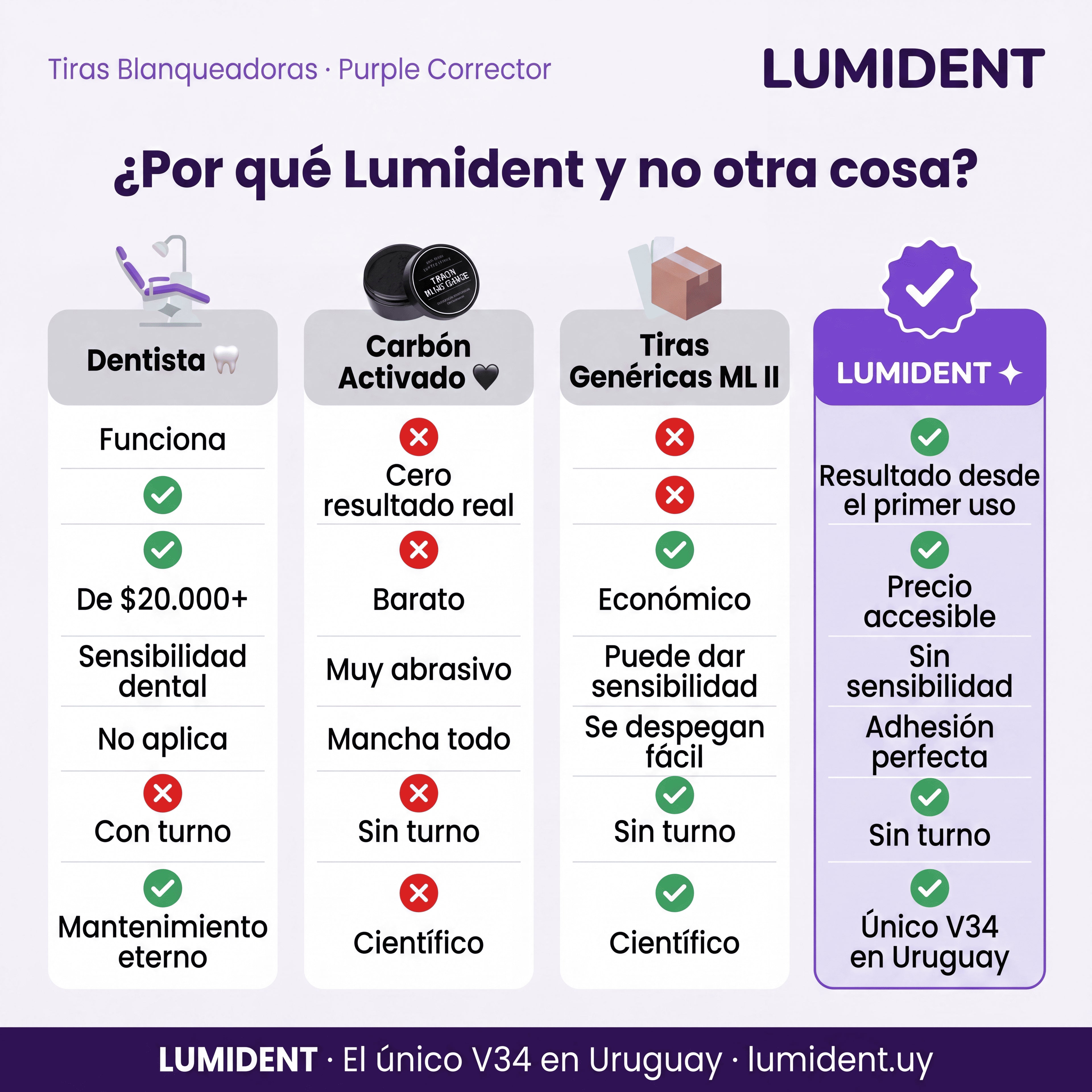 Lumident™ Tiras Blanqueadoras V34